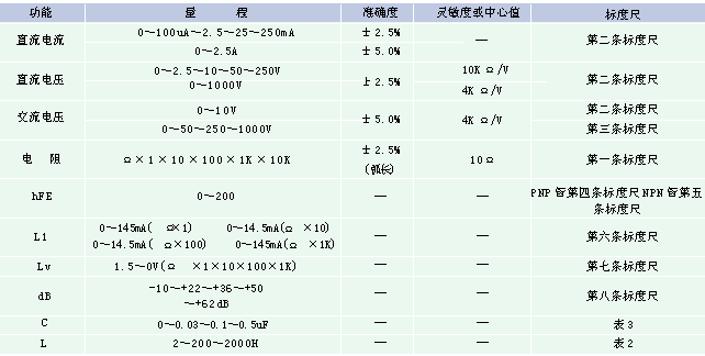 放大圖片